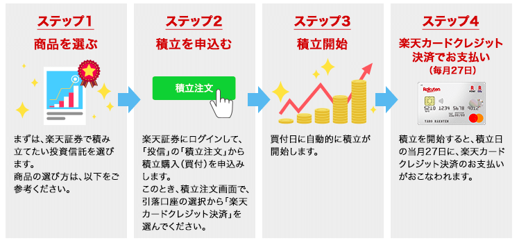 楽天証券のメリット デメリットを詳しく解説 ポイントを使ってお得に投資を始めよう